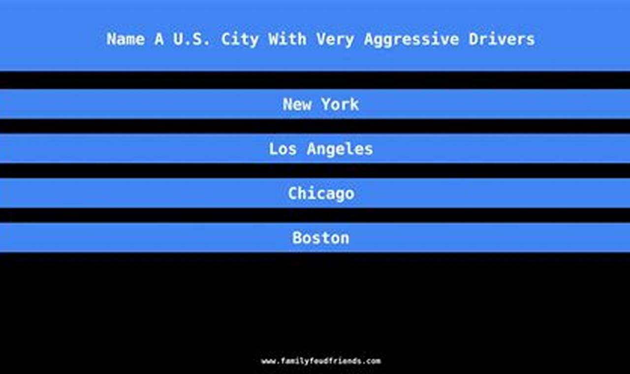 Unleashing the Madness: Exploring the Notorious City with the Most Aggressive Drivers