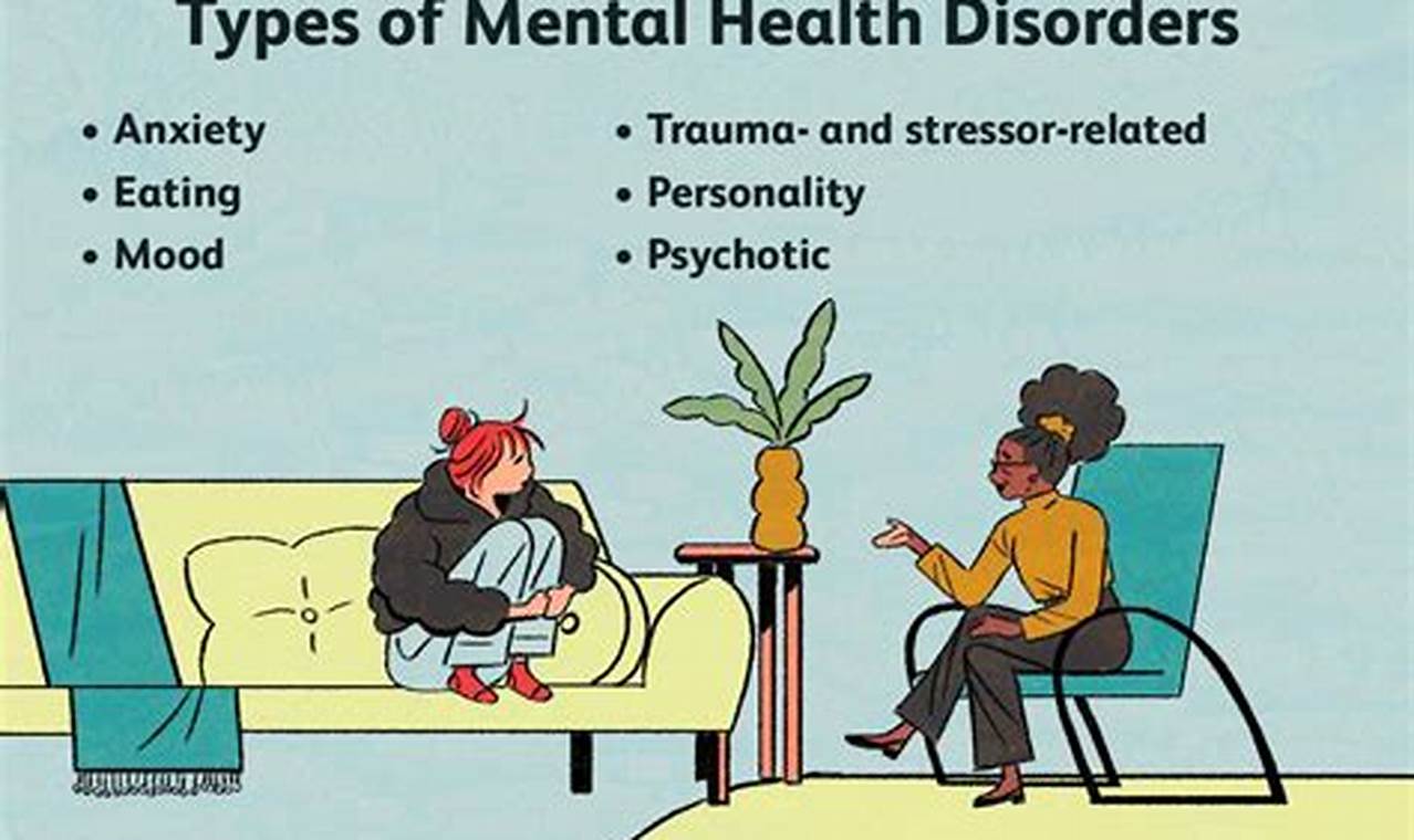 Unraveling Mental Health Disorders: A Guide to Names, Symptoms, and Support