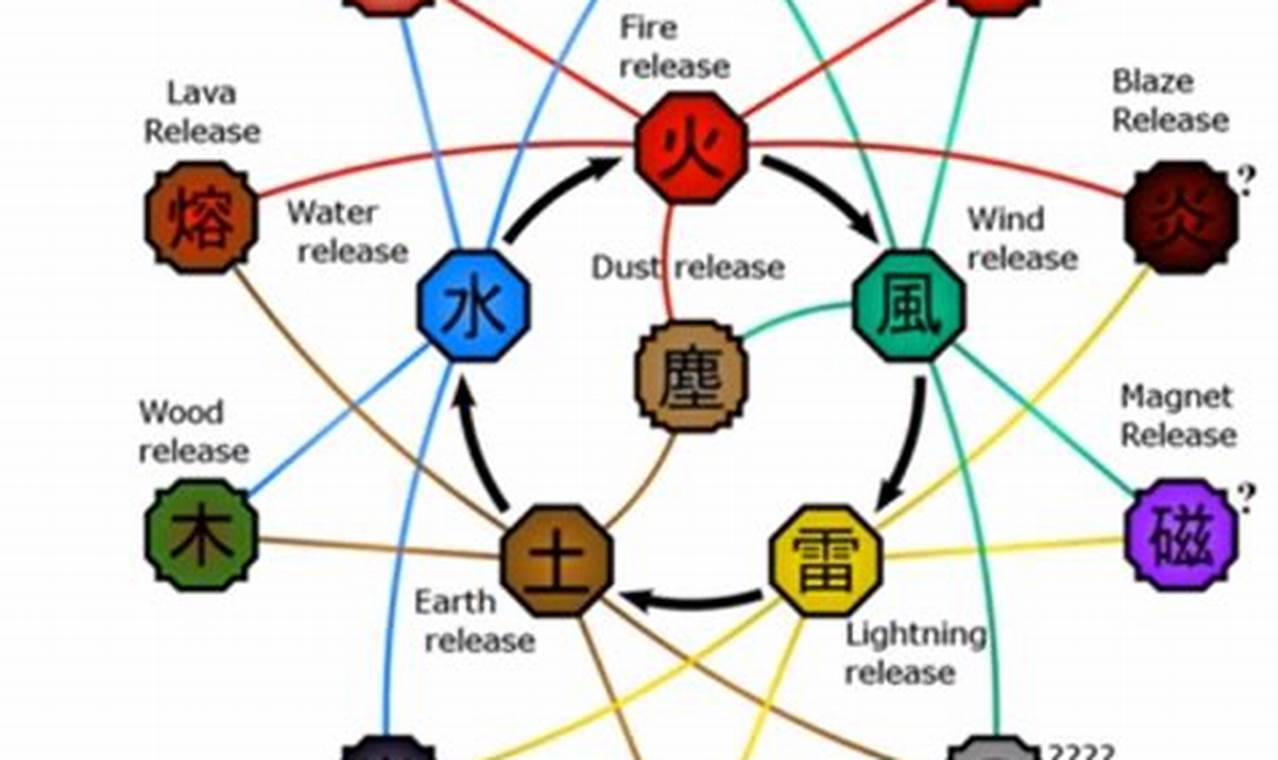 Unleash the Secrets of Naruto Shippuden Elements: An In-Depth Exploration