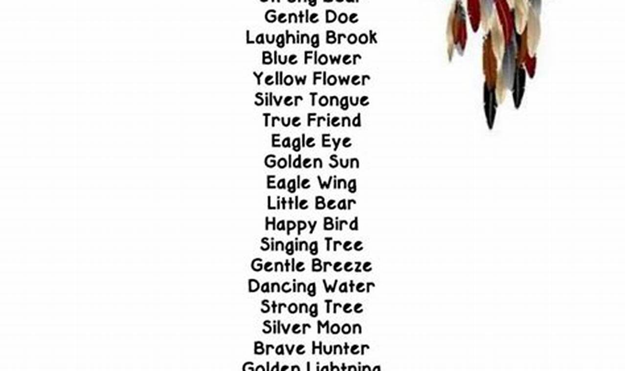 Native American Names: A Cultural and Historical Perspective
