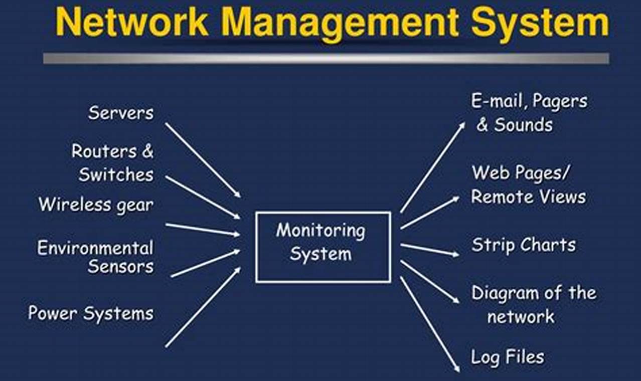 network management system pdf