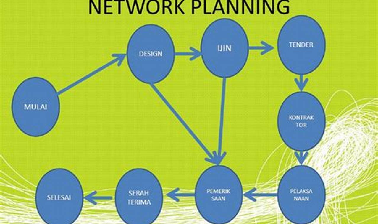 network planning proyek