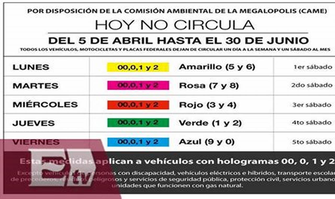 Breaking News: "No Circula" Restriction on March 9, 2024, in Mexico City
