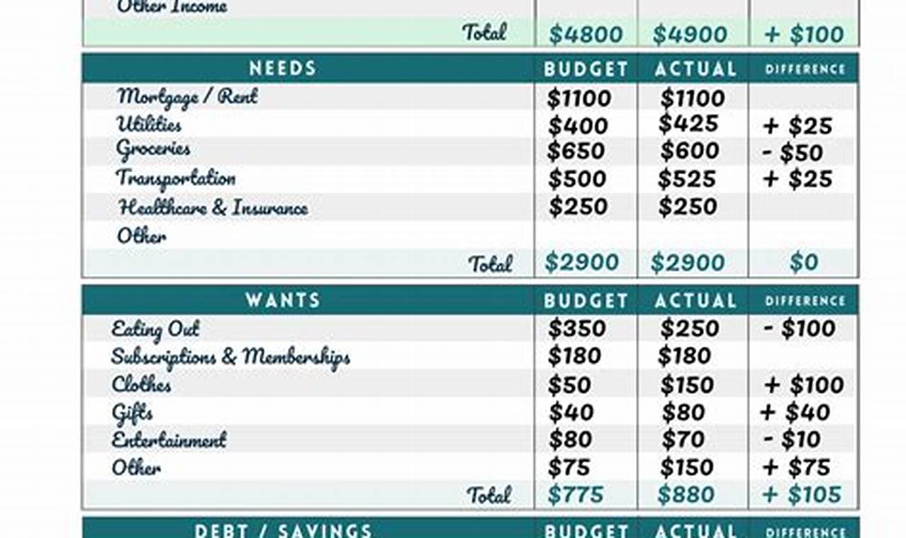 One Day Party Budget Worksheet: Planning a Memorable Event Without Breaking the Bank