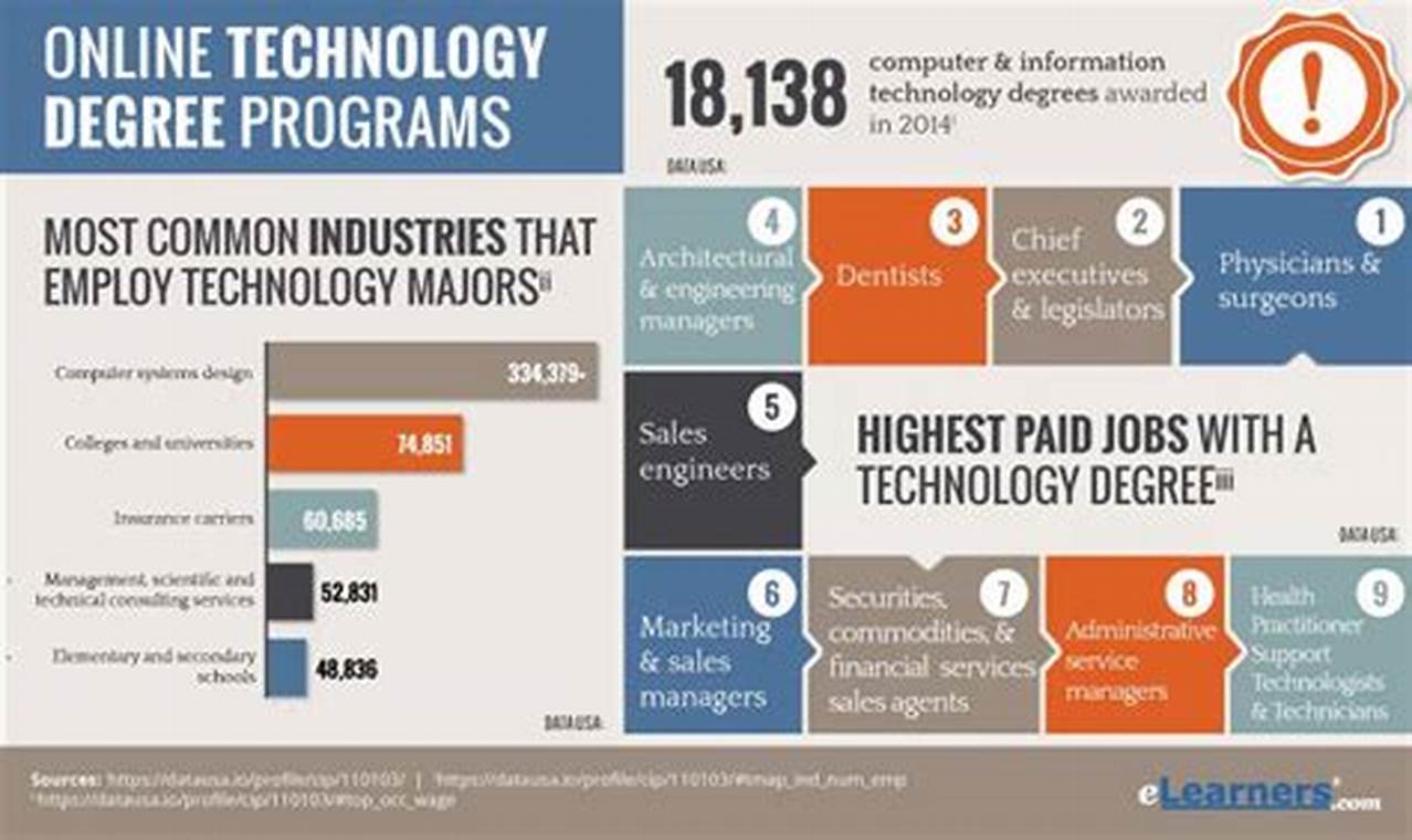 online tech degree programs