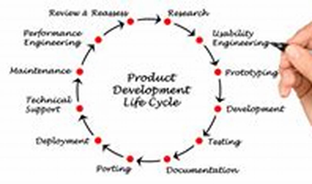 How to Outsource Software Product Development for Success