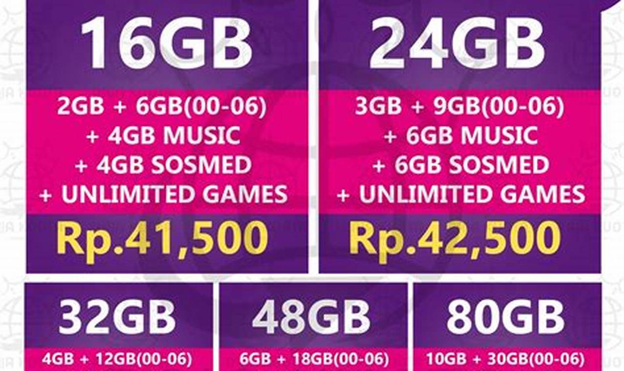 paket axis unlimited