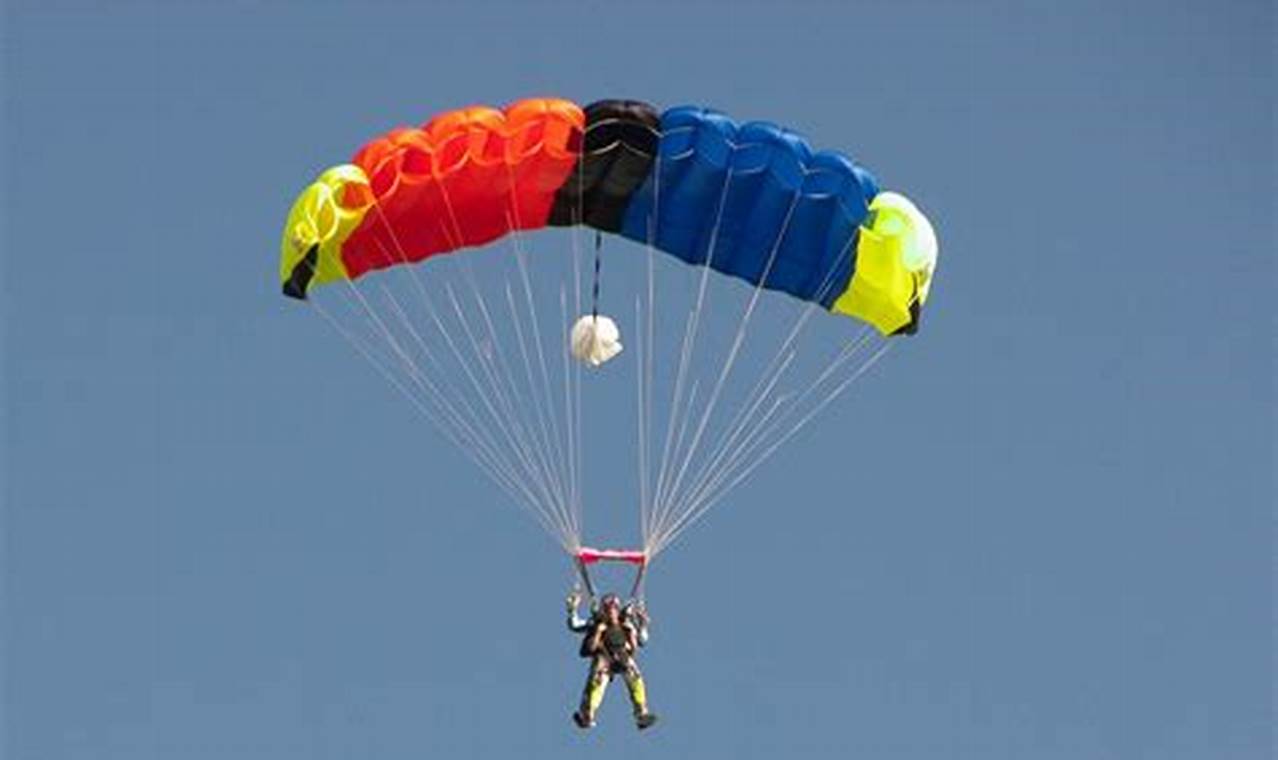 Parachute Skydiver's Guide to Thrilling and Safe Jumps