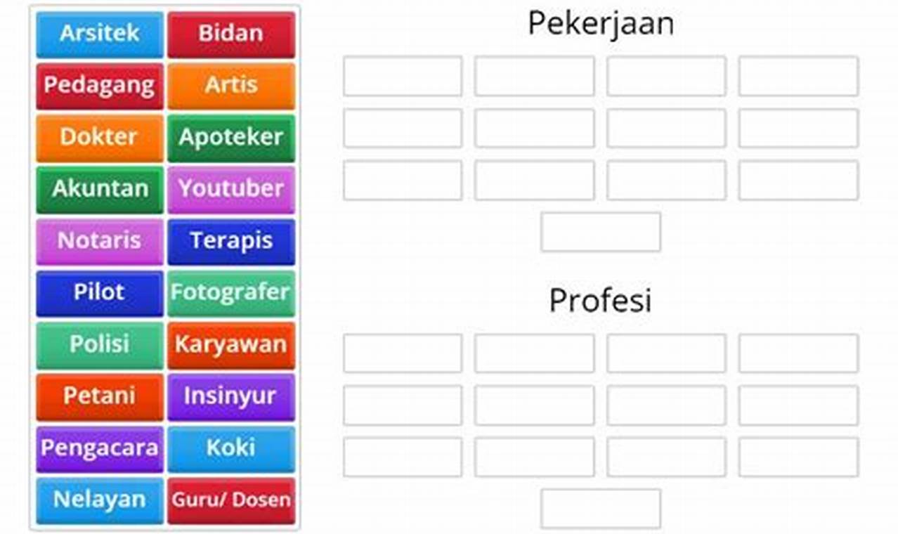 Rahasia Memilih Pekerjaan vs Profesi yang Tepat untuk Kesuksesan Karier