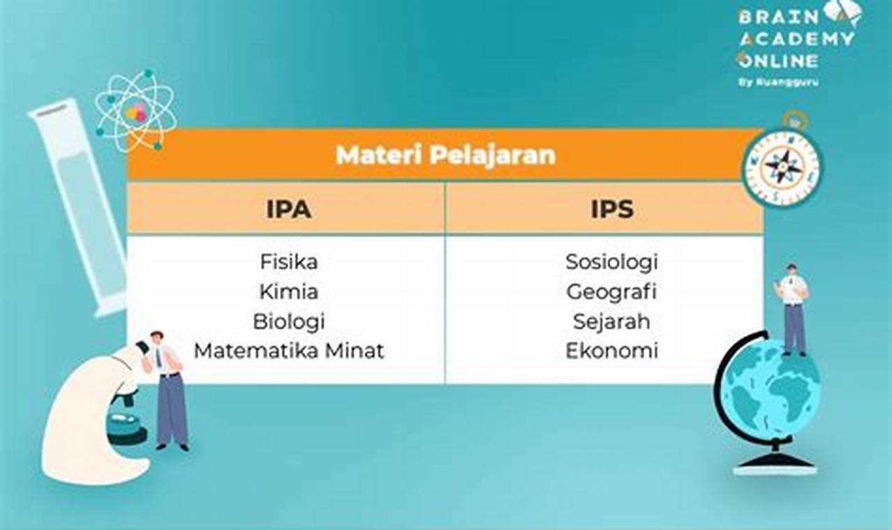 Pelajaran Penting Jurusan IPA: Bekal Menuju Kesuksesan Sains