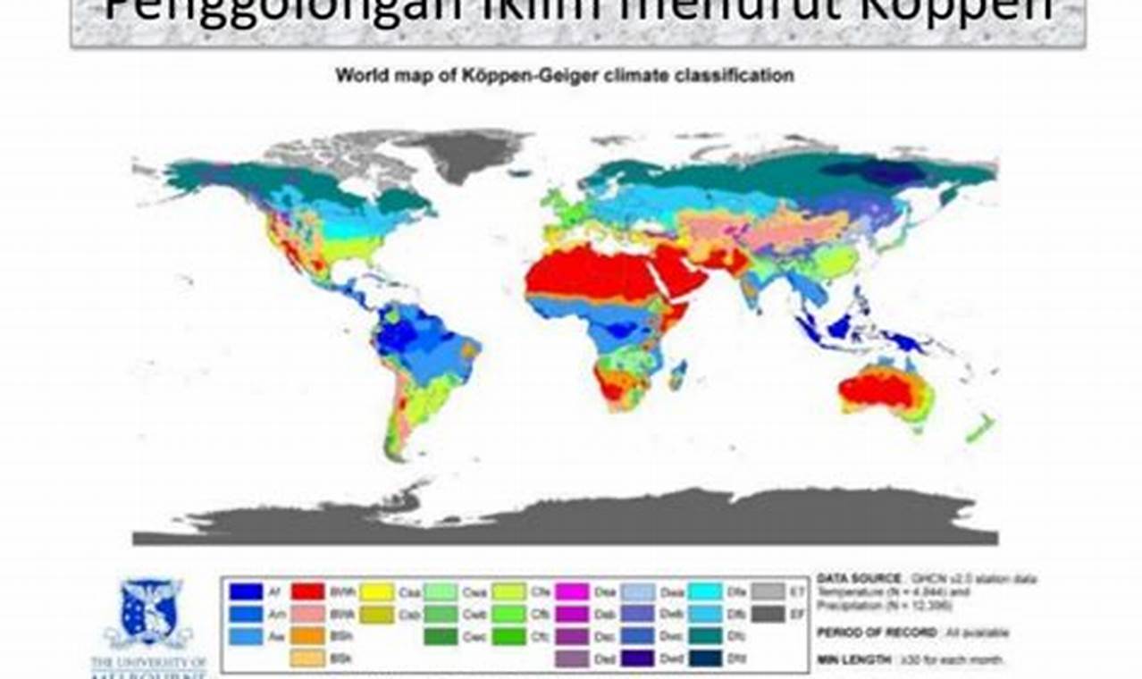 Klasifikasi Iklim: Dasar Pembagian Menurut Koppen