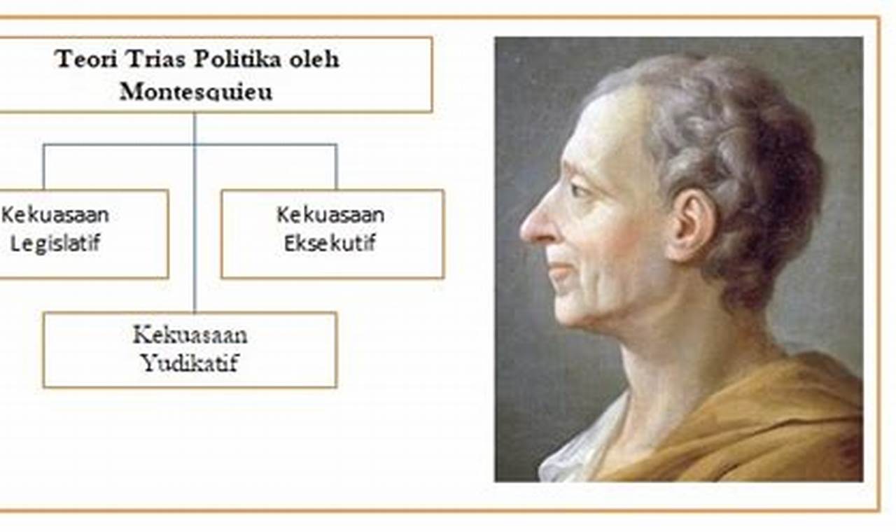 Panduan Lengkap tentang Pembagian Kekuasaan Menurut Montesquieu