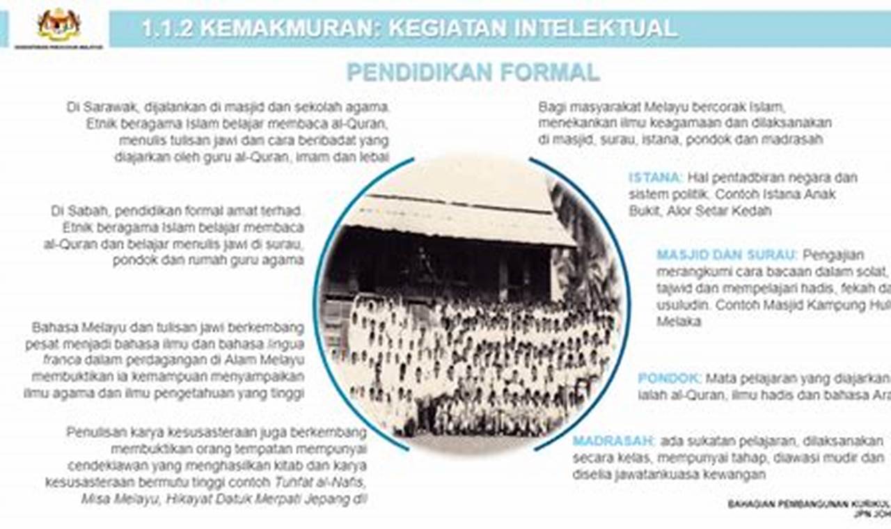 Pendidikan Sejarah: Kunci Membuka Masa Lalu, Menatap Masa Depan