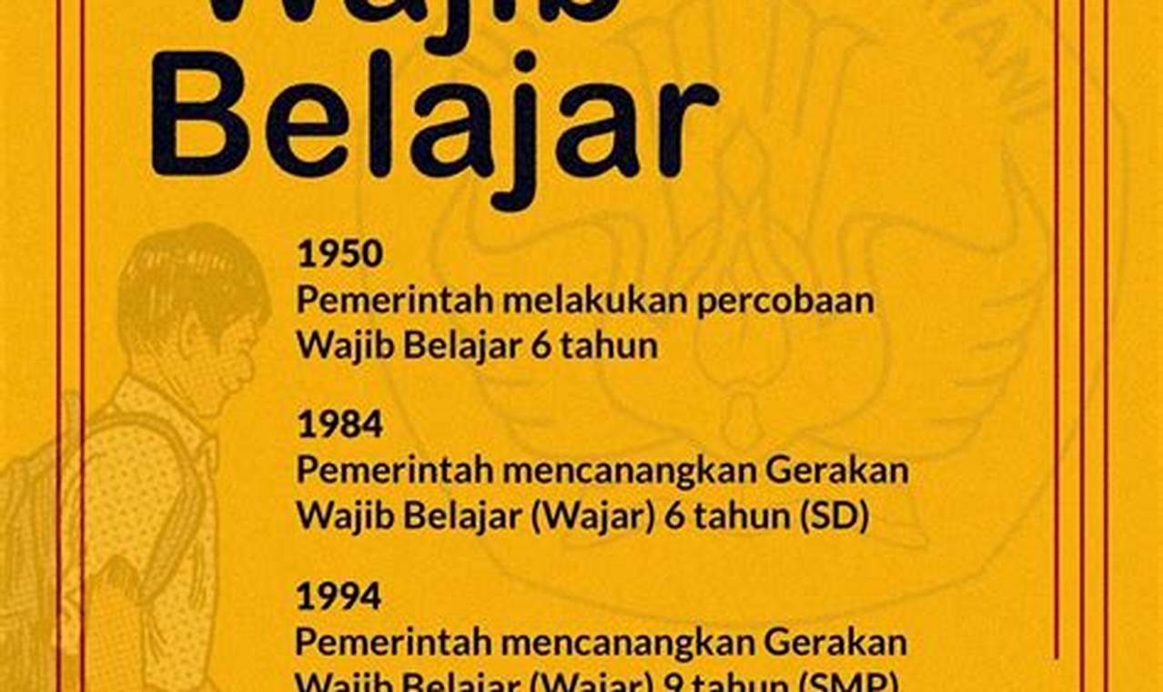 Terungkap! Rahasia Pendidikan Wajib yang Akan Mengubah Masa Depan Indonesia