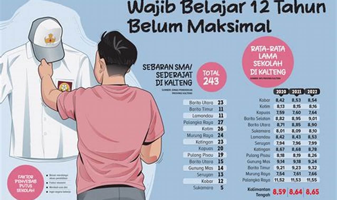 Pendidikan Wajib 12 Tahun: Terobosan Baru untuk Generasi Muda Indonesia