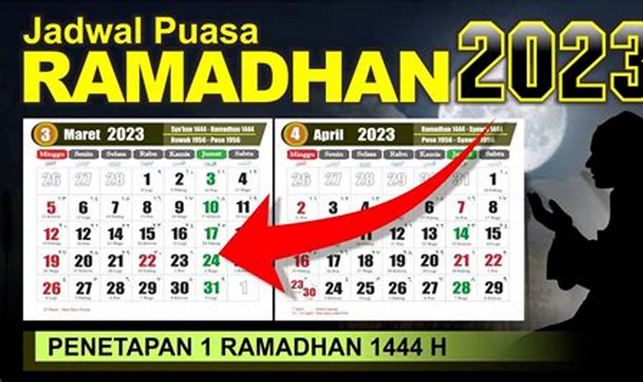 Penetapan 1 Ramadan 2023: Misteri Hilal Terungkap