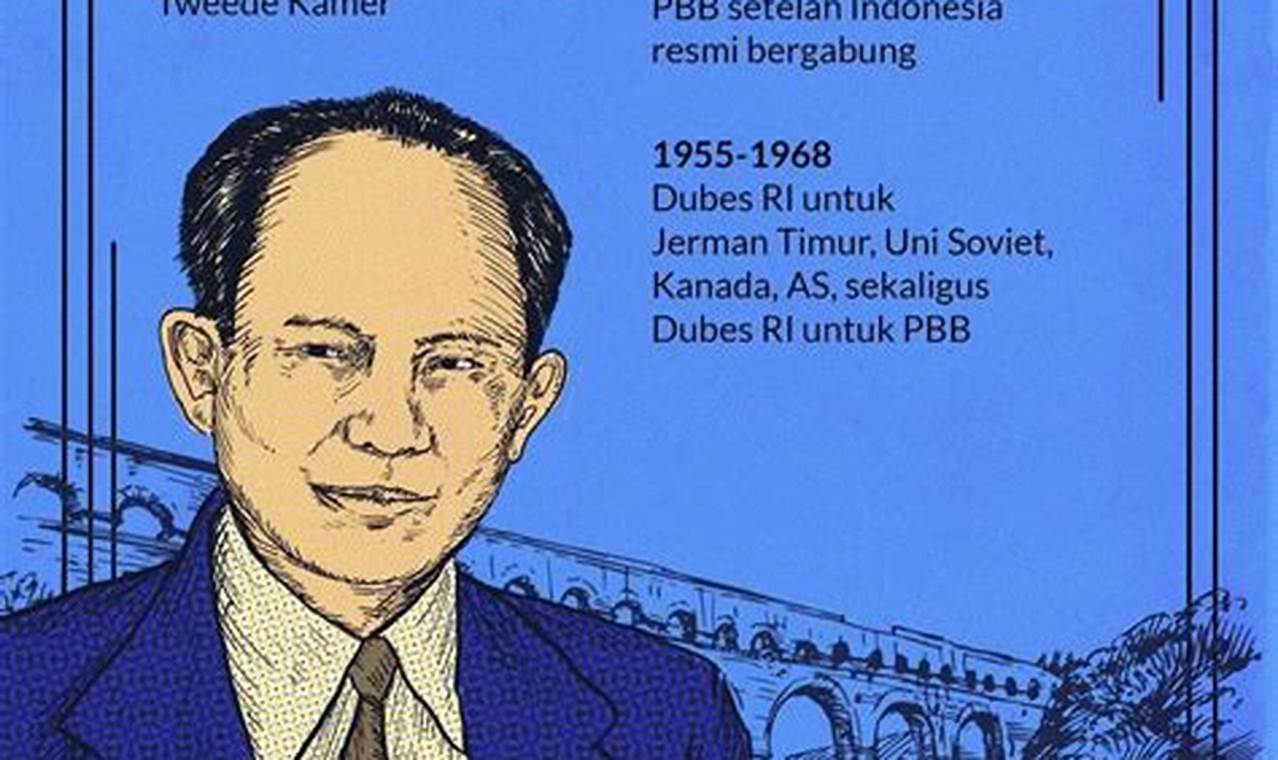 Pengakuan Kita Sebagai Bangsa Indonesia Merupakan Bentuk Dari Paham