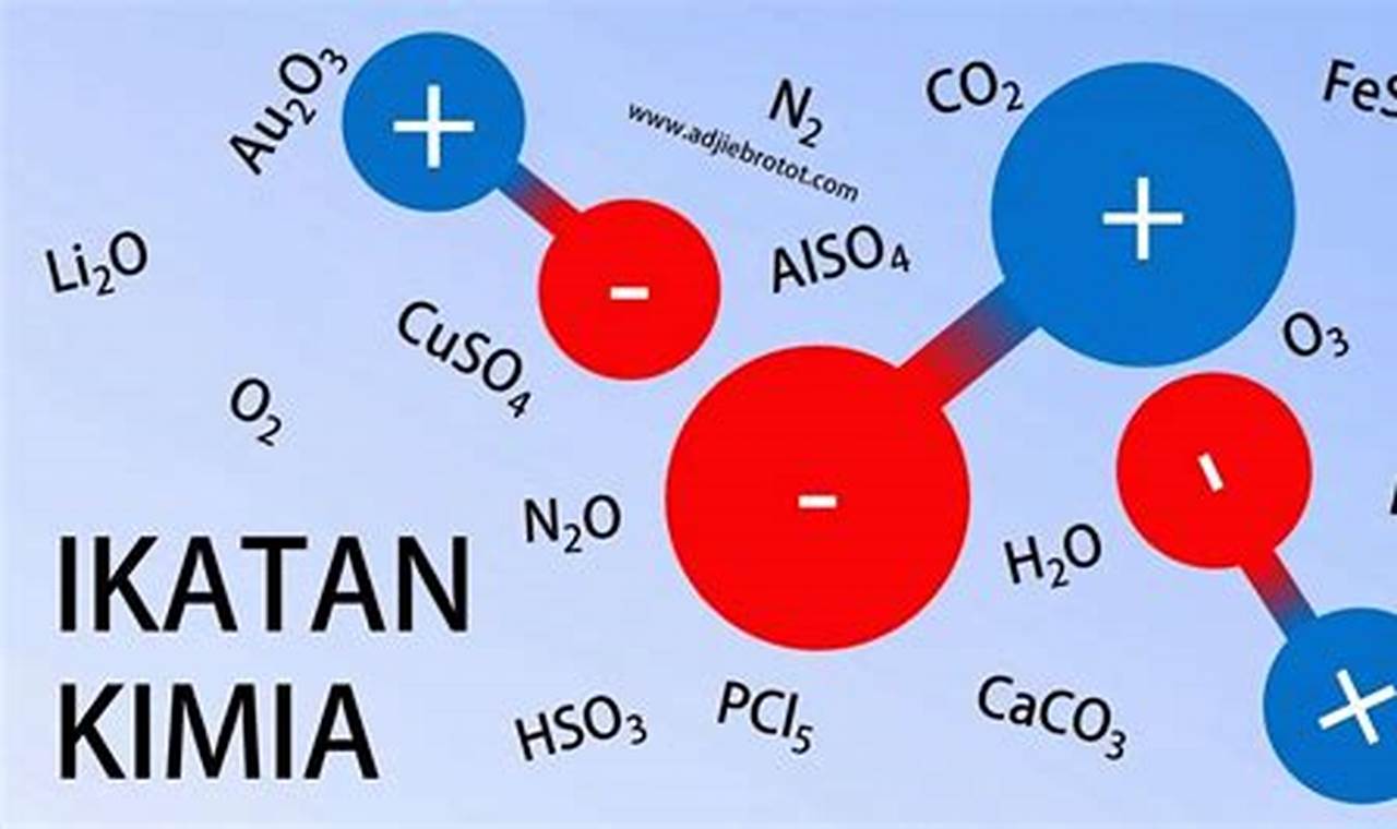 Pengertian Ikatan Kimia: Kunci Memahami Sifat Materi dan Reaksi Kimia