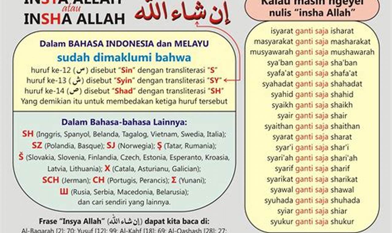 Panduan Menulis Insya Allah yang Benar Menurut Al-Quran