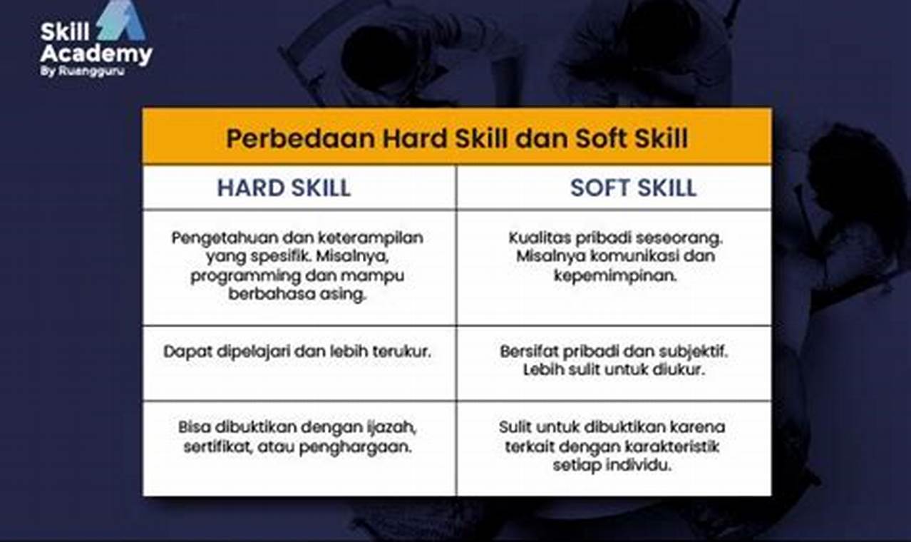 Perbedaan Softskill dan Hardskill: Penting untuk Kesuksesan Karier