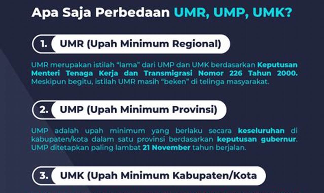 Panduan Lengkap: Memahami Perbedaan UMK dan UMR di Indonesia