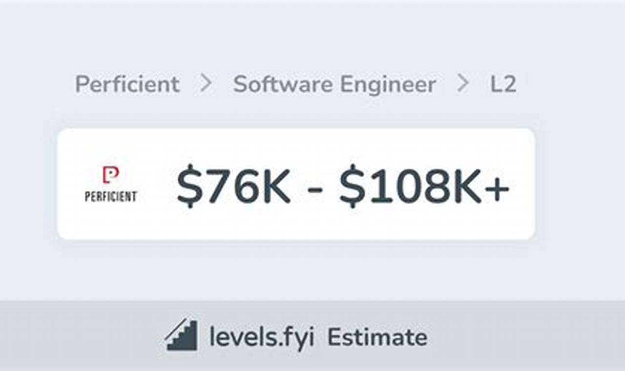 Maximize Your Income: Exploring Perficient Software Engineer Salaries