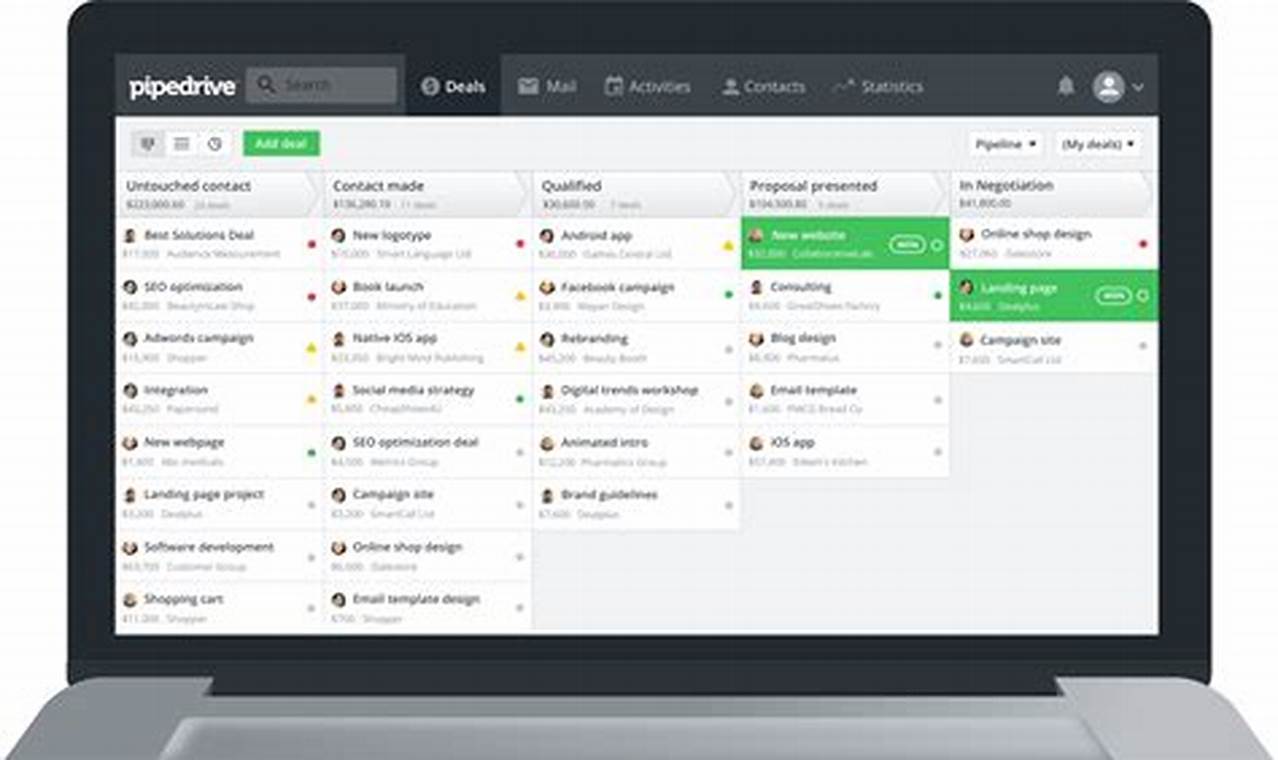 Pipedrive Sales CRM: Elevate Your Sales Performance to New Heights