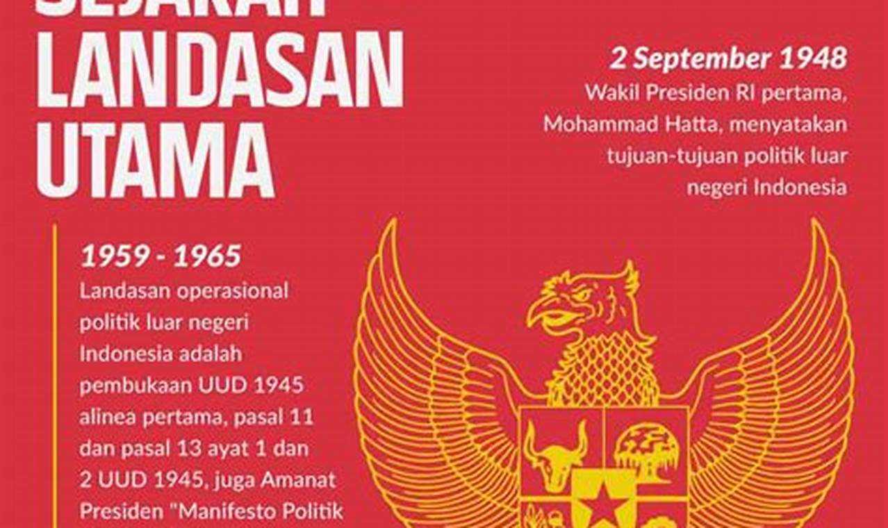 politik luar negeri bangsa indonesia adalah