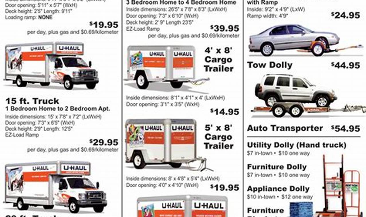 prices for uhaul trucks