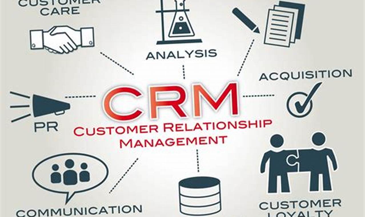 Project CRM: A Catalyst for Enhanced Customer Relationships