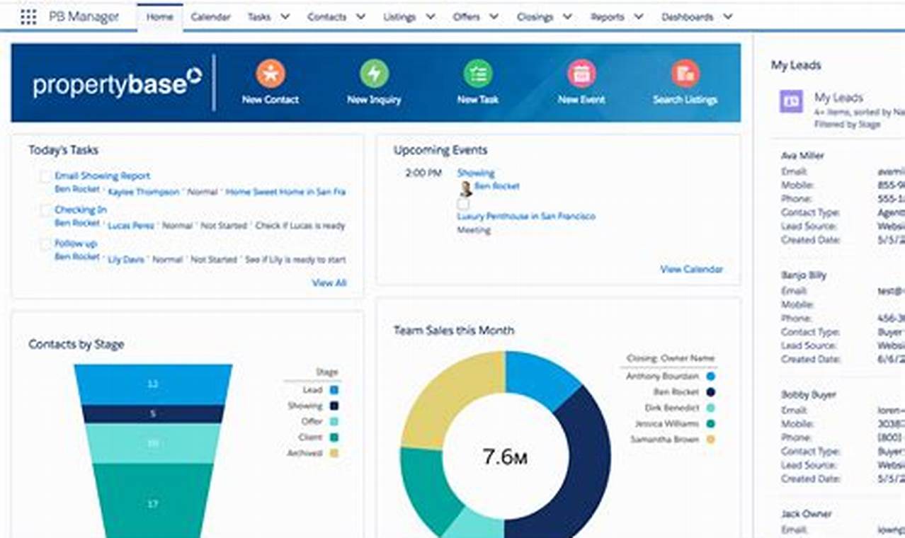Propertybase Salesforce: The Ultimate Solution for Real Estate Businesses
