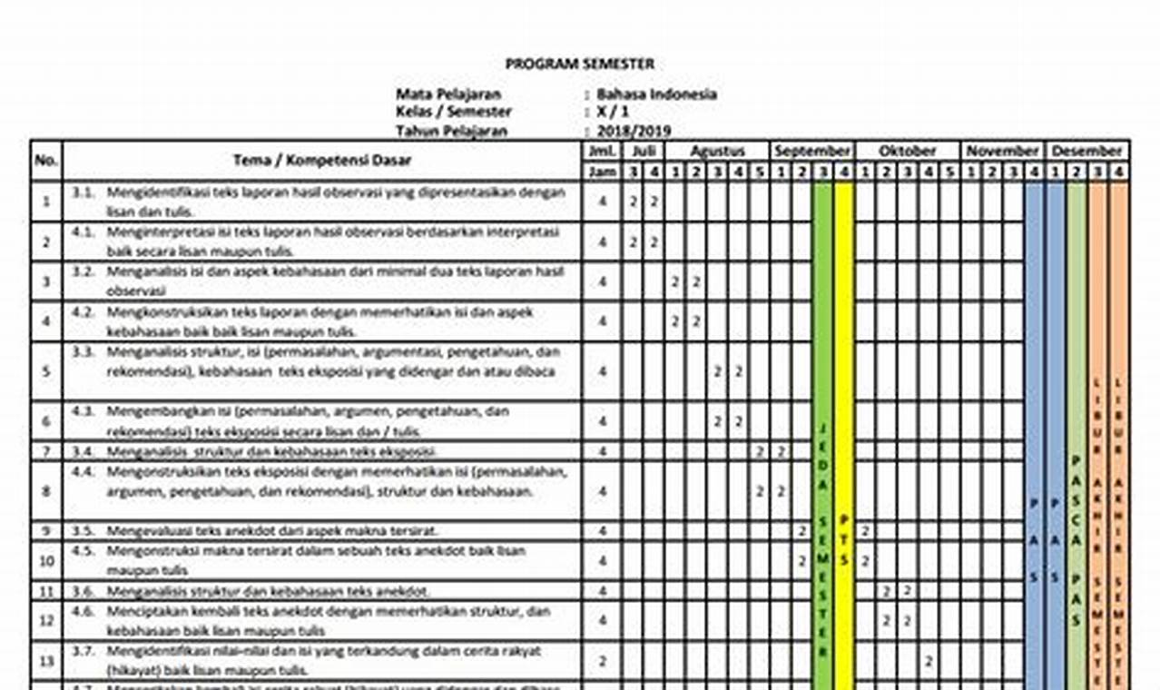 Prota dan Promes Kimia SMA Kurikulum Merdeka: Panduan Komprehensif