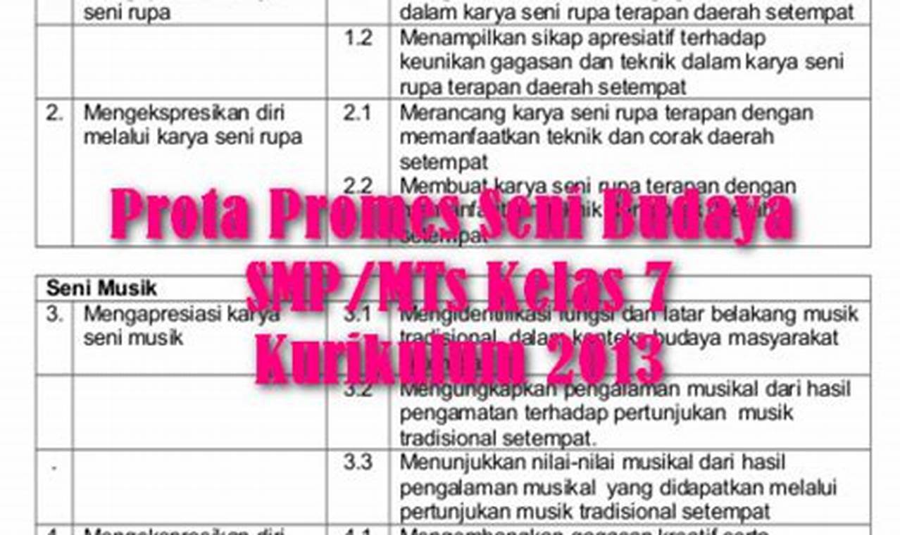 Prota dan Promes Seni Budaya SMP Kurikulum 2013