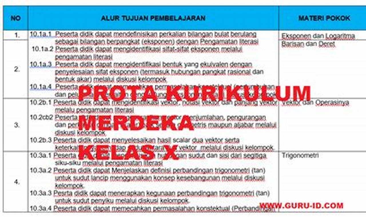 Prota Promes SMA Kurikulum Merdeka Bahasa Indonesia