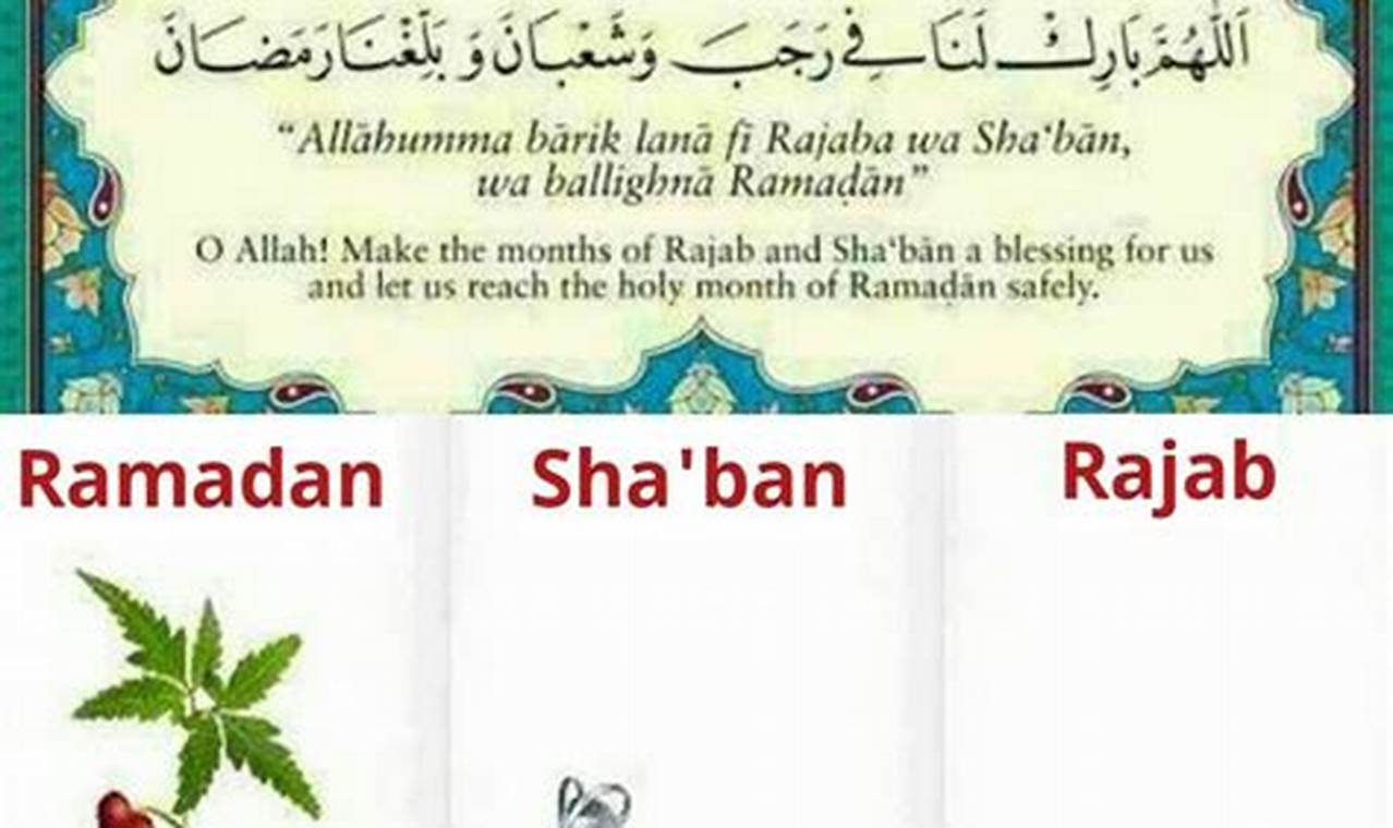 Temukan Rahasia Bulan Suci Rajab, Syaban, dan Ramadhan