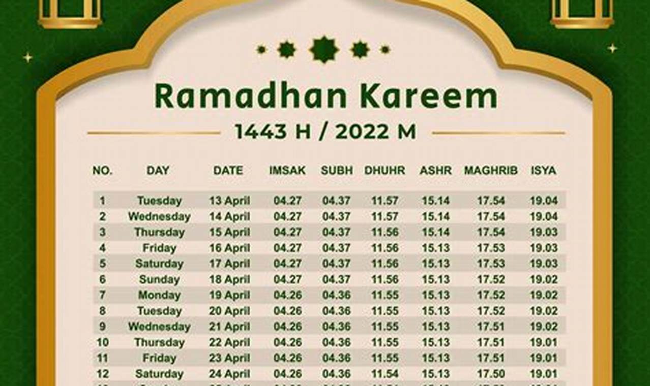 Ramadan Eating Times 2024