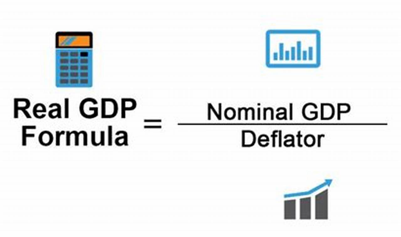 real gdp calculator