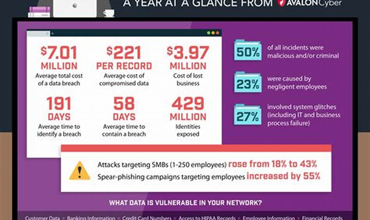 Recent Data Breaches 2024