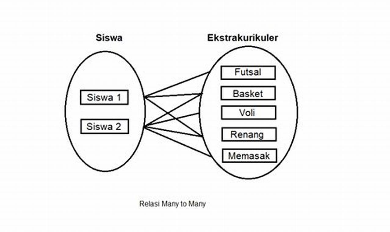 Relasi Itu Apa: Memahami Arti dan Pentingnya Hubungan Antar Manusia