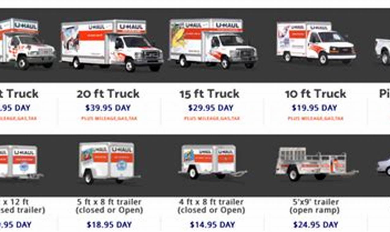 rental truck price comparison