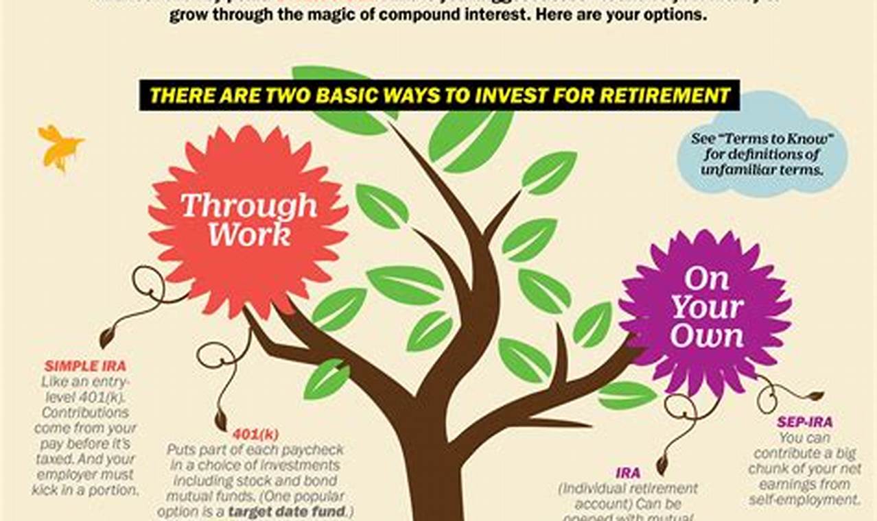 Retirement Savings: Everything You Need to Know
