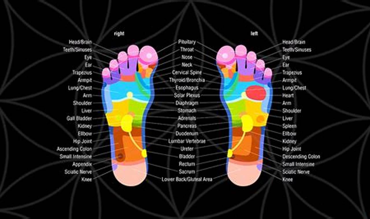Right Ankle Pain Spiritual Meaning
