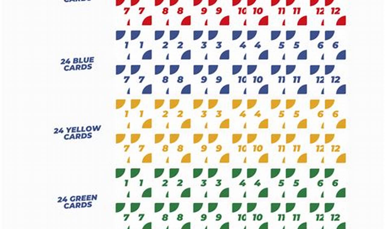 Unveiling the Secrets: Your Guide to Mastering Phase 10's Rules
