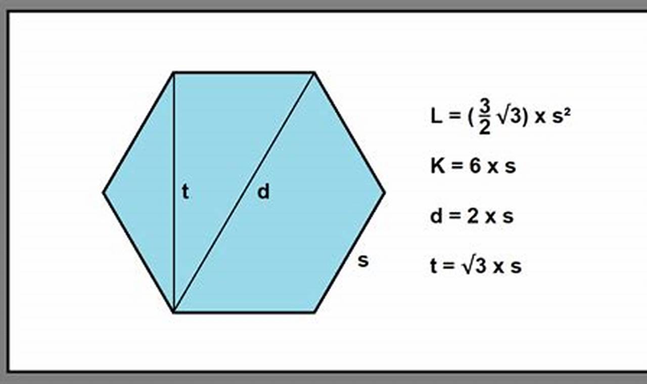 Rumus Sederhana Menghitung Luas Segi Enam: Panduan Lengkap