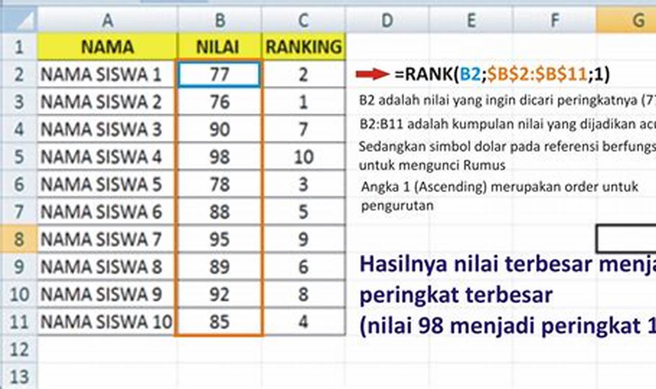 Rumus Mencari Ranking di Excel: Tutorial Lengkap dan Mudah