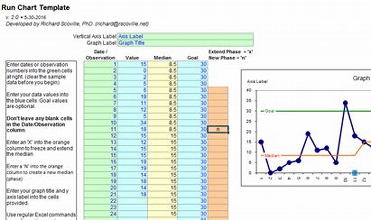 Run Chart Template: Use Data for Insight