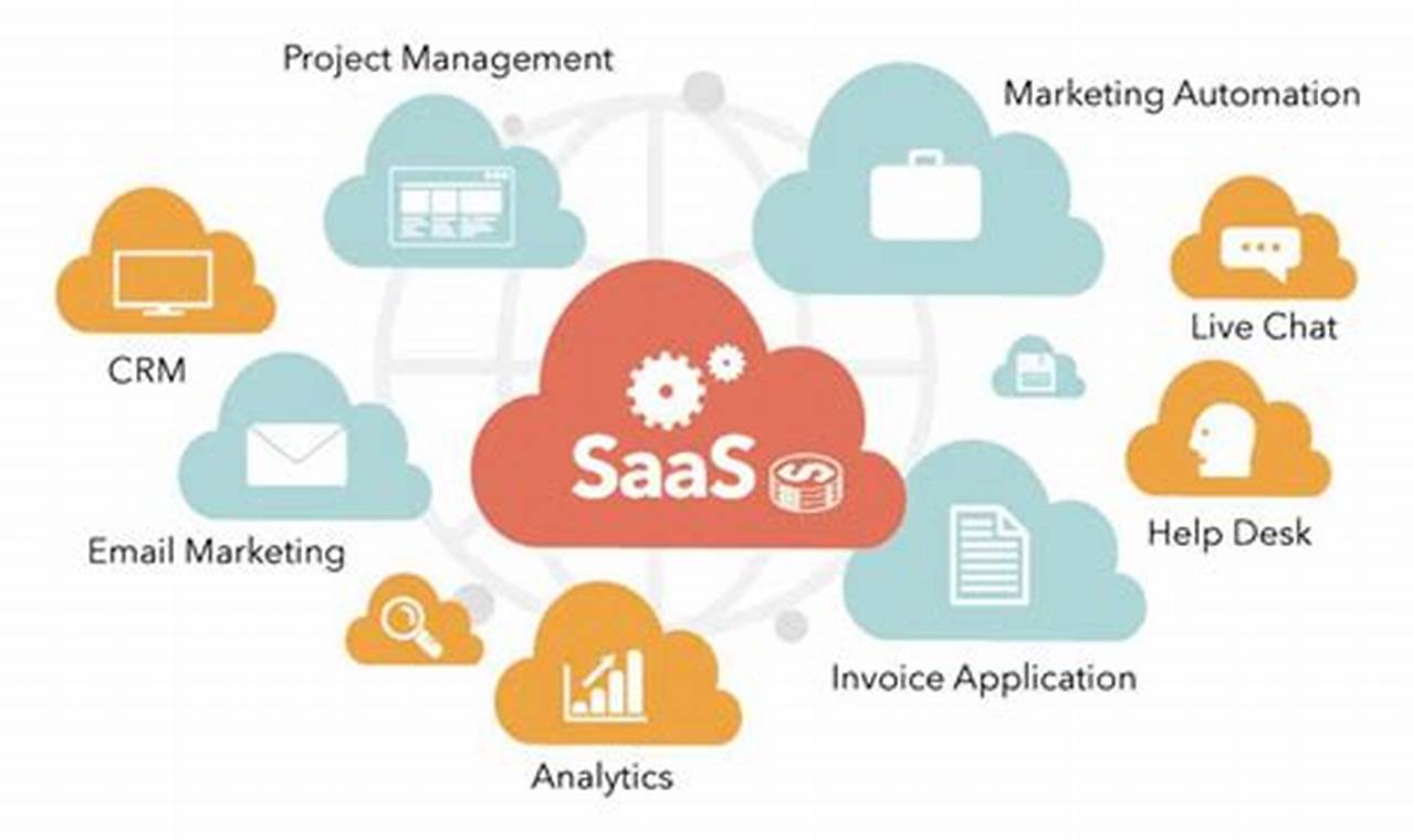 What is SaaS CRM Software and How Can It Help Your Business?