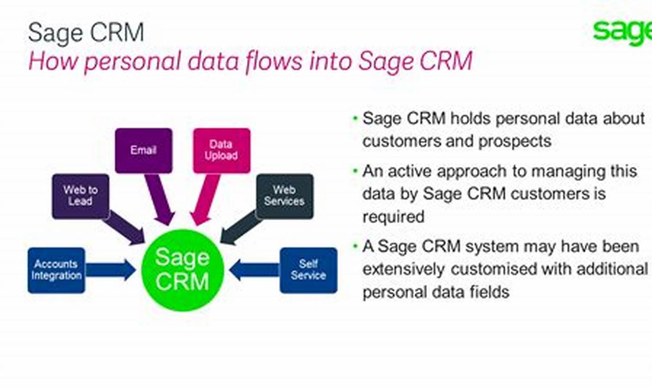 Sage Crm System