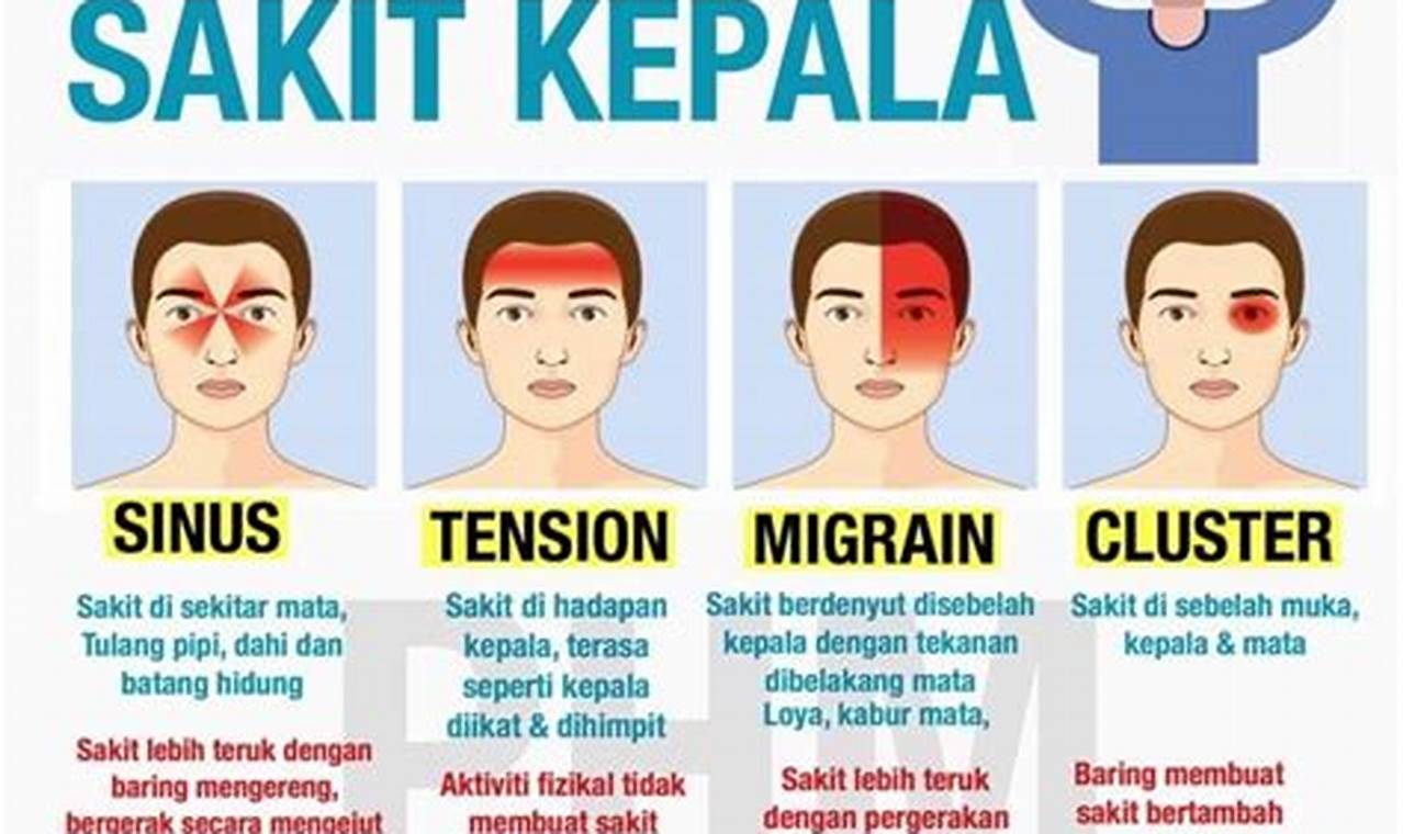 Sakit Kepala Akibat Makanan: Penyebab dan Cara Mengatasinya