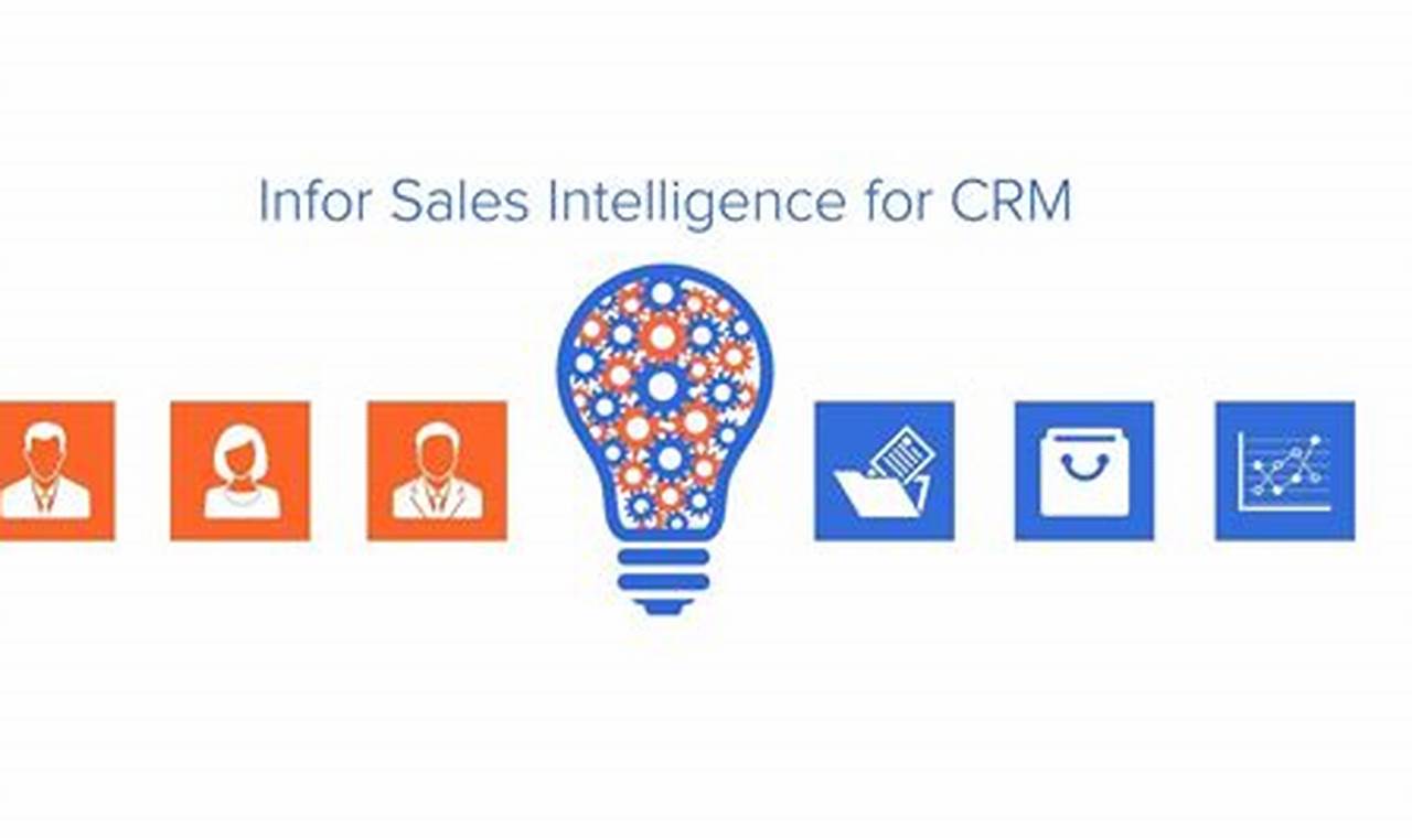 Sales Intelligence CRM: Empowering Sales Teams for Unmatched Success